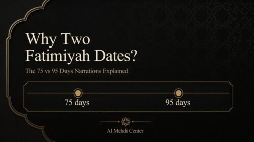 Timeline showing 75 days and 95 days after the passing of the Holy Prophet leading to the two Fatimiyah dates