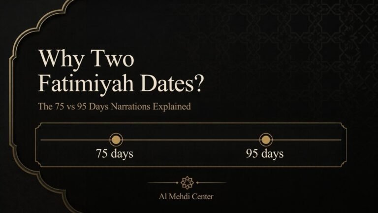 Timeline showing 75 days and 95 days after the passing of the Holy Prophet leading to the two Fatimiyah dates